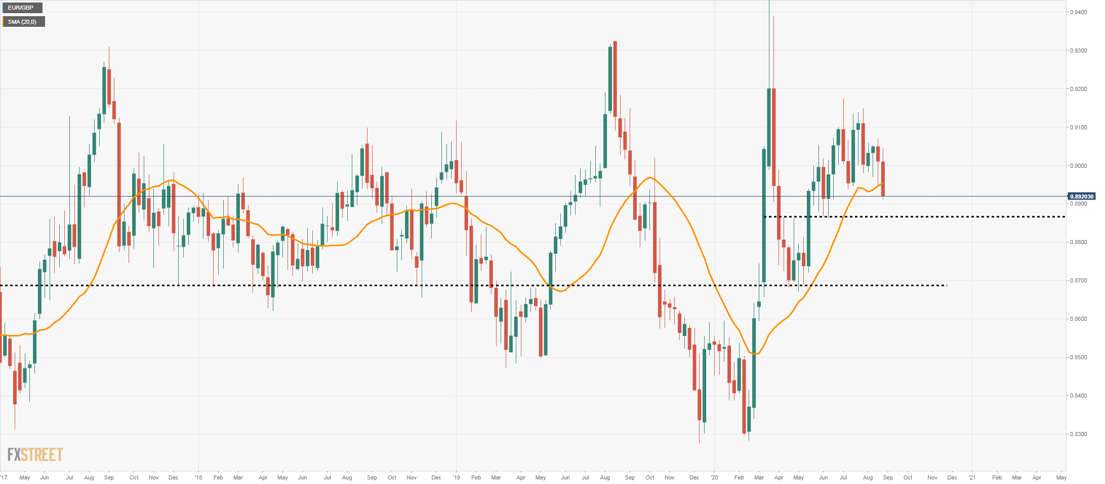 eurgbp